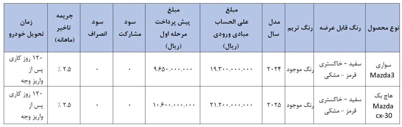 فروش جدید مزدا۳ و مزدا CX ویژه اردیبهشت آغاز شد+ قیمت