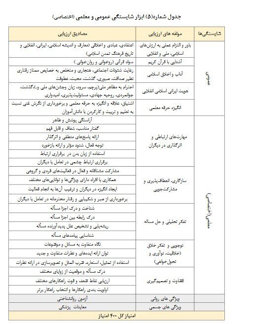 دانشگاه فرهنگیان