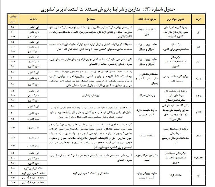 دانشگاه فرهنگیان
