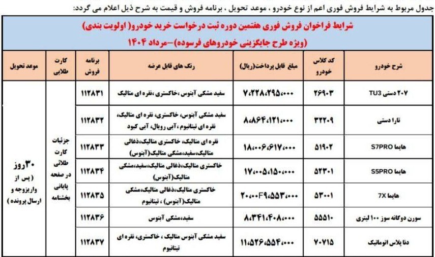 فروش فوری ایران خودرو ویژه شهریور/ به قیمت کارخانه و بدون قرعه کشی ۳۰ روزه خودرو بخرید + لینک فروش فوری ایران خودرو ویژه شهریور/ به قیمت کارخانه و بدون قرعه کشی ۳۰ روزه خودرو بخرید + لینک