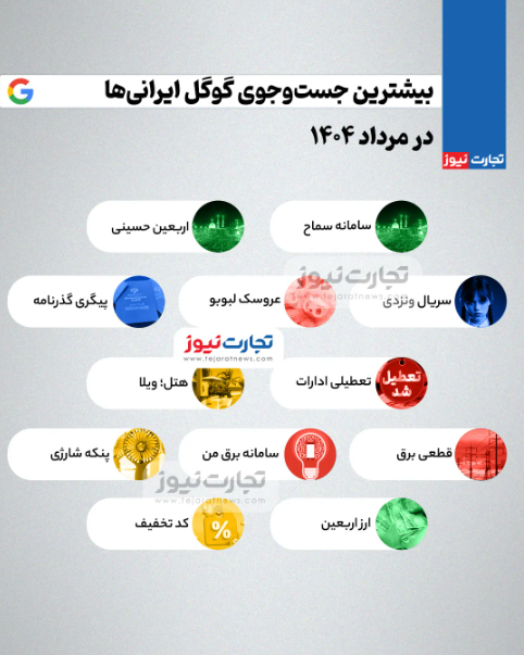 بیشترین سرچ ایرانی‌ها در یک ماه اخیر چه بود؟ + عکس