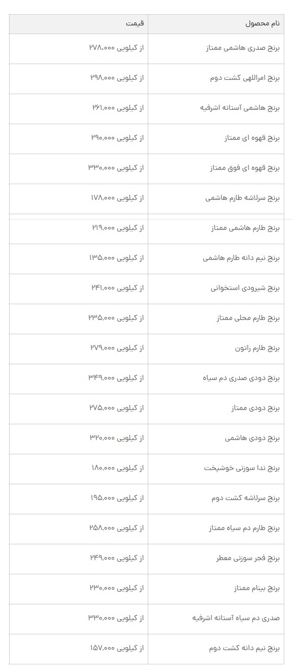 ازدحام شدید برای خرید برنج دولتی/ مردم به صف شدند+ قیمت برنج ایرانی
