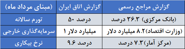 ارتباط پیشبینی ماشهای اتاق بازرگانی با برف ۳۰ متری در کویر ارتباط پیشبینی ماشهای اتاق بازرگانی با برف ۳۰ متری در کویر