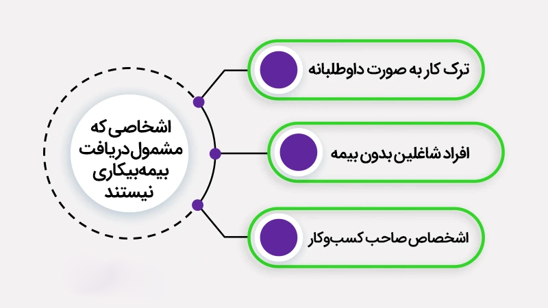بیمه بیکاری به این افراد تعلق نمیگیرد / متقاضیان بخوانند بیمه بیکاری به این افراد تعلق نمیگیرد / متقاضیان بخوانند