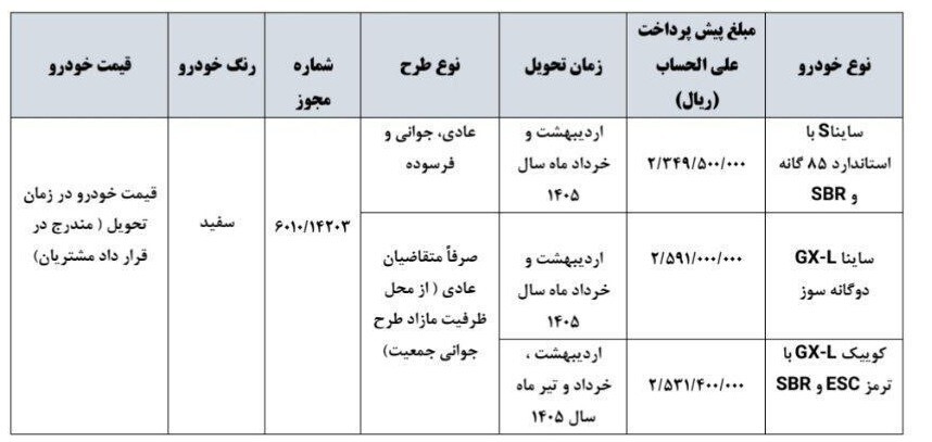 طرح جدید پیش فروش سایپا ویژه میلاد رسول اکرم (ص) + جدول قیمت طرح جدید پیش فروش سایپا ویژه میلاد رسول اکرم (ص) + جدول قیمت