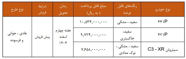 طرح فروش سیتروئن C3-XR در ایران آغاز شد+ قیمت