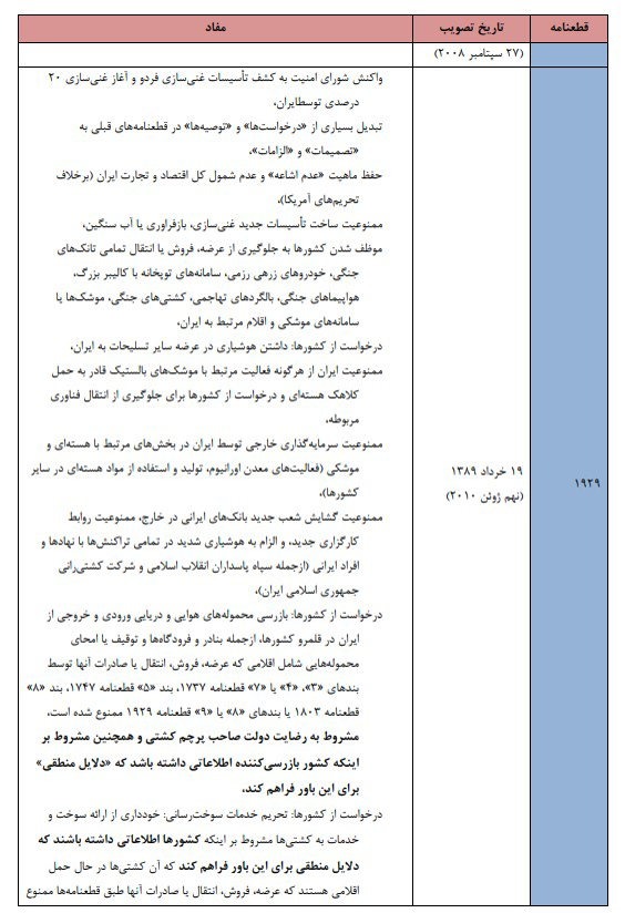اقتصاد ایران تحت تاثیر قطعنامه‌ها یا تحریم‌ آمریکا