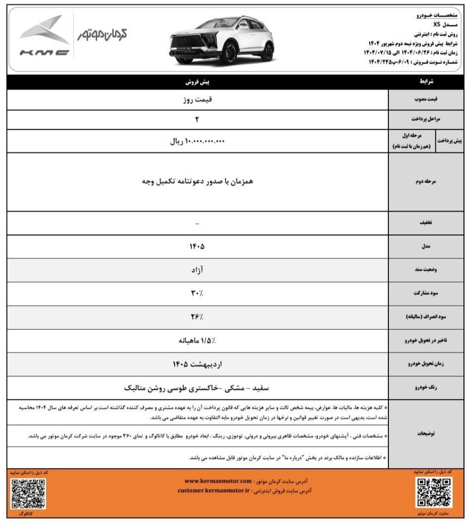 فروش فوری 5 محصول محبوب کرمان موتور از فردا آغاز می شود + قیمت