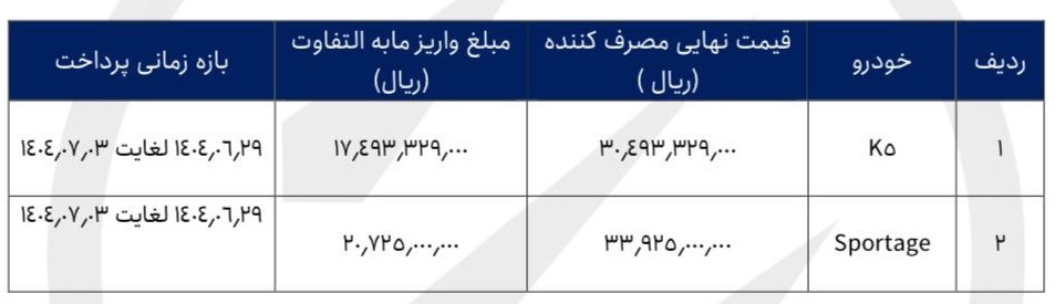 طرح جدید فروش کیا اسپورتیج و اپتیما در ایران آغاز شد + قیمت