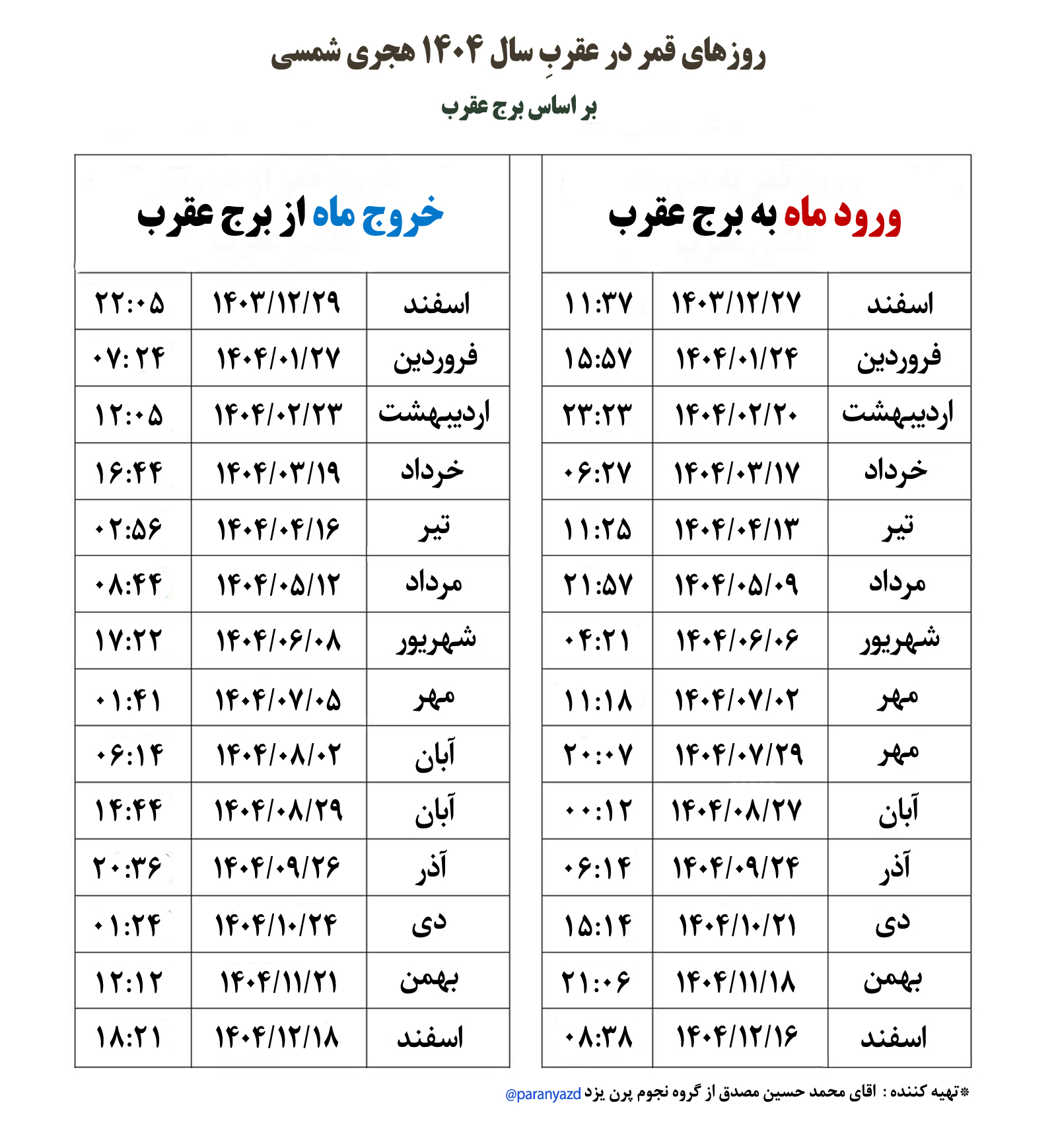 روزهای قمر در عقرب مهر ۱۴۰۴+ کارهای ممنوعه و راه رفع نحسی روزهای قمر در عقرب مهر ۱۴۰۴+ کارهای ممنوعه و راه رفع نحسی