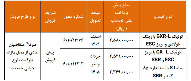 پیش‌فروش محصولات گروه سایپا بدون قرعه‌کشی آغاز شد+ قیمت