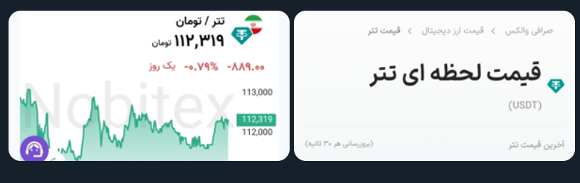 اختلاف معنادار نرخ لحظهای تتر در ۲ صرافی ایرانی اختلاف معنادار نرخ لحظهای تتر در ۲ صرافی ایرانی