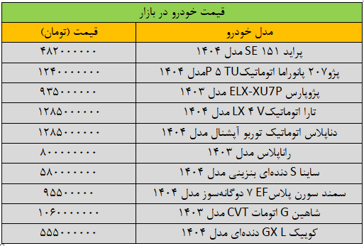 گرانی بی‌سابقه قیمت خودرو در بازار/ آخرین قیمت سمند، پژو، شاهین، کوییک و دنا + جدول