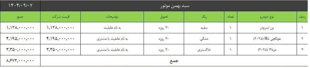 فروش فوری بهمن موتور ویژه مهر آغاز شد+ جدول