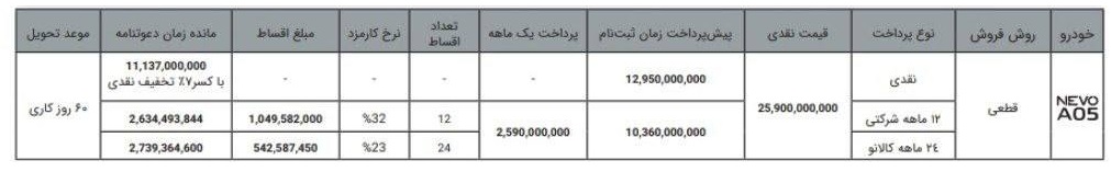 فروش اقساطی چانگان NEVO A05 ویژه مهرآغاز شد+ قیمت