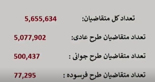 فوری/ قرعه کشی ایران خودرو آغاز شد + جزئیات و آمار ثبت نام خودرو‌ها