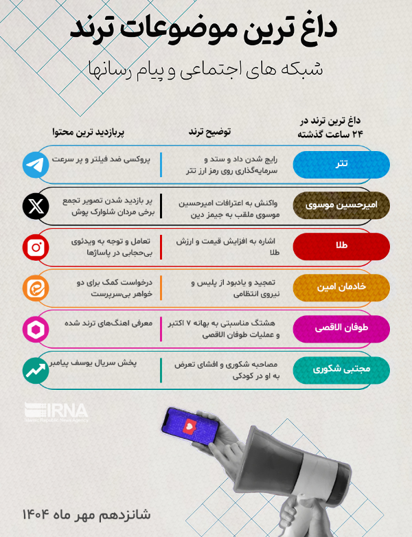 روایت شخصی مجتبی شکوری از تعرض؛ بازتاب گسترده در فضای اجتماعی