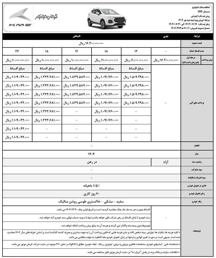 فروش اقساطی کرمان موتور با قیمت جدید آغاز شد+ جدول فروش اقساطی کرمان موتور با قیمت جدید آغاز شد+ جدول