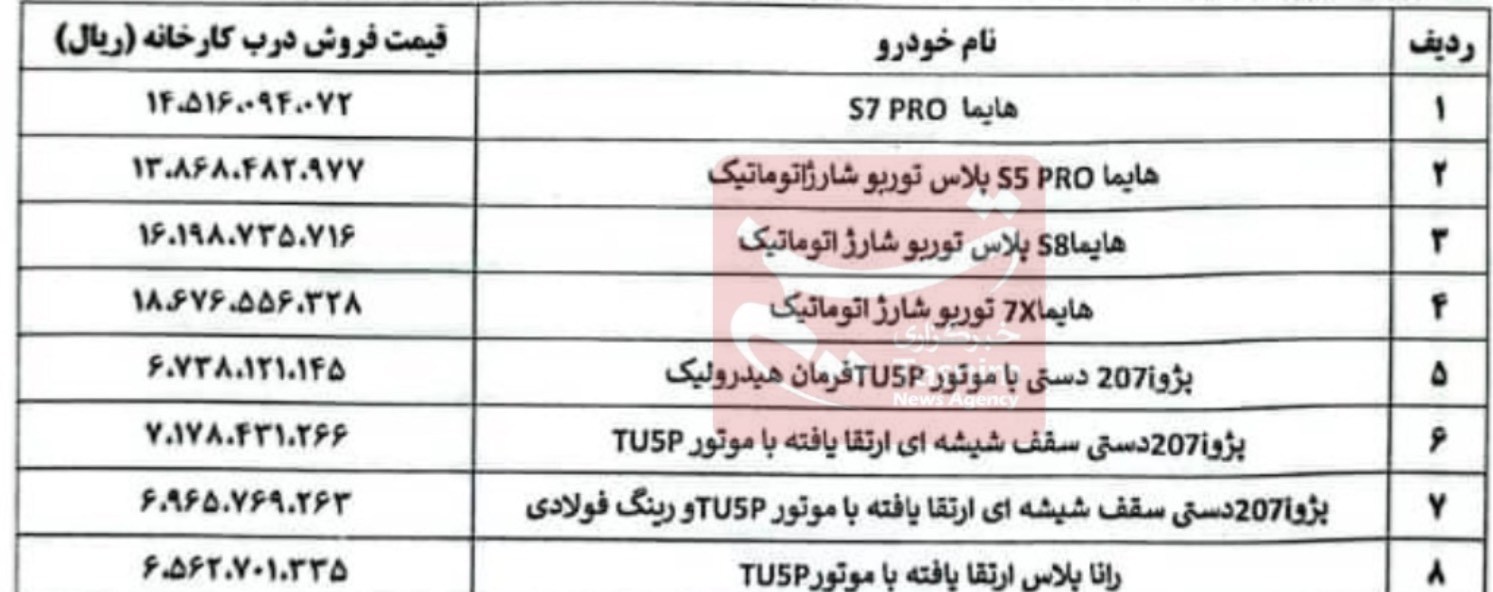فوری؛ قیمت جدید ۸ محصول ایران خودرو اعلام شد+ جدول فوری؛ قیمت جدید ۸ محصول ایران خودرو اعلام شد+ جدول
