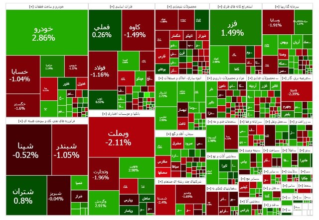 عقبنشینی بورس از کانال ۳ میلیون عقبنشینی بورس از کانال ۳ میلیون