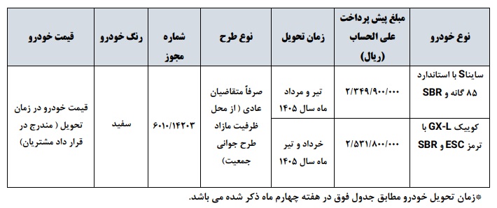 فروش جدید محصولات سایپا بدون قرعه کشی آغاز شد+ قیمت فروش جدید محصولات سایپا بدون قرعه کشی آغاز شد+ قیمت
