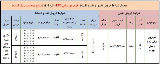 آغاز ثبت نام بدون قرعه کشی ایران خودرو / با اقساط ۳۰ ماهه خودرو بخرید + تحویل ۳۰ روزه آغاز ثبت نام بدون قرعه کشی ایران خودرو / با اقساط ۳۰ ماهه خودرو بخرید + تحویل ۳۰ روزه