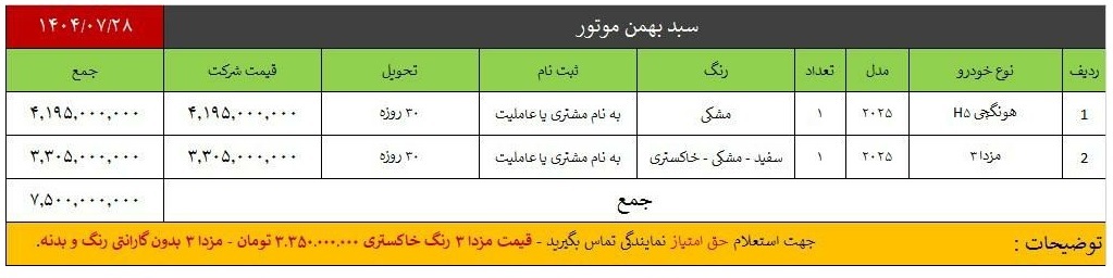 فروش 2 محصول بهمن موتور آغاز شد+ قیمت فروش 2 محصول بهمن موتور آغاز شد+ قیمت
