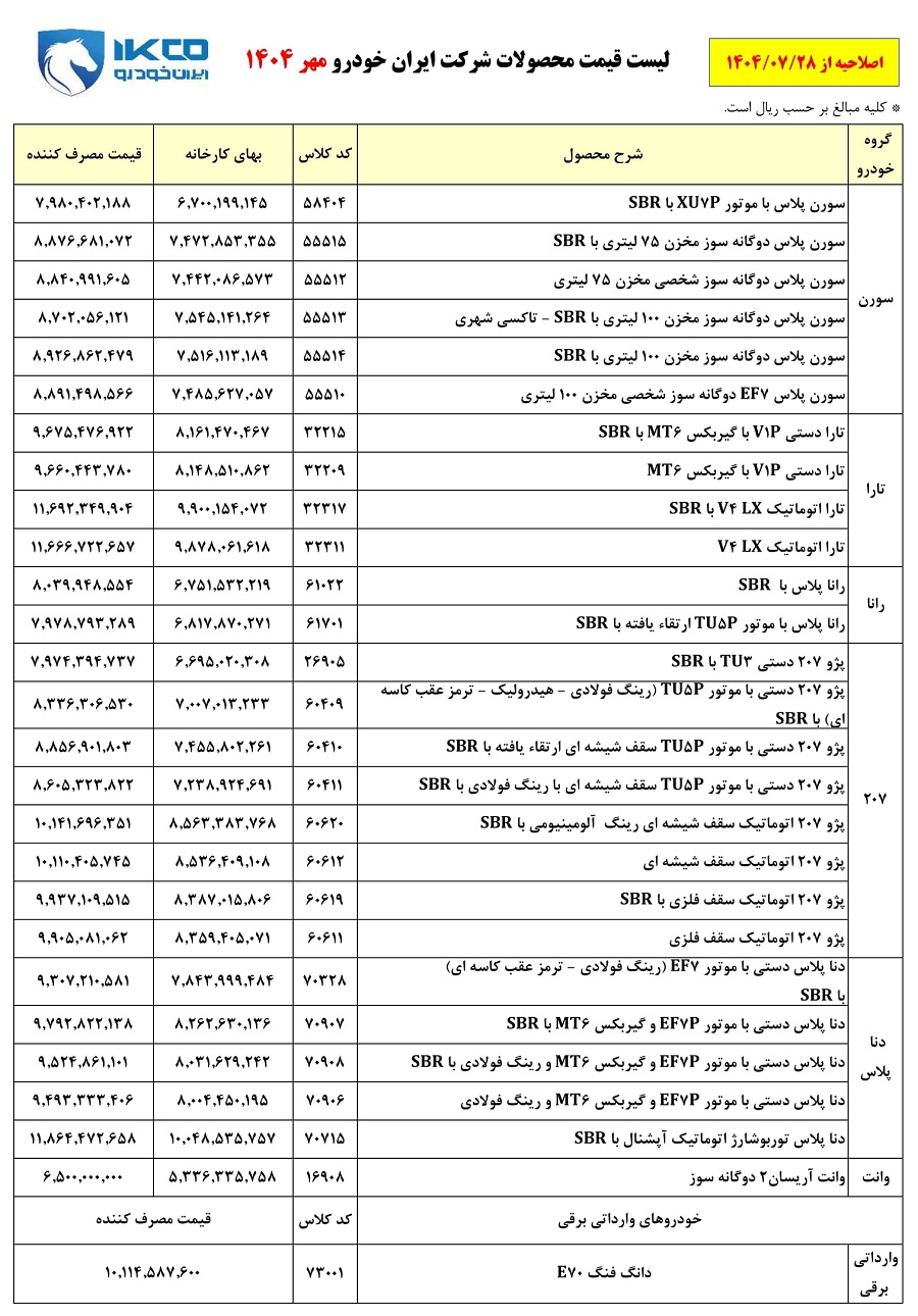 قیمت نهایی محصولات ایران خودرو اعلام شد + جدول قیمت نهایی محصولات ایران خودرو اعلام شد + جدول