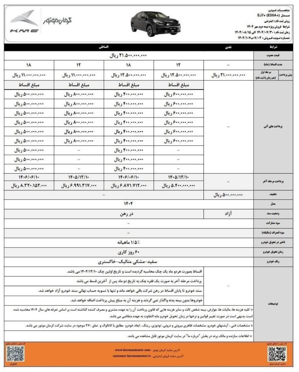 فروش اقساطی کرمان موتور آغاز شد+ قیمت فروش اقساطی کرمان موتور آغاز شد+ قیمت