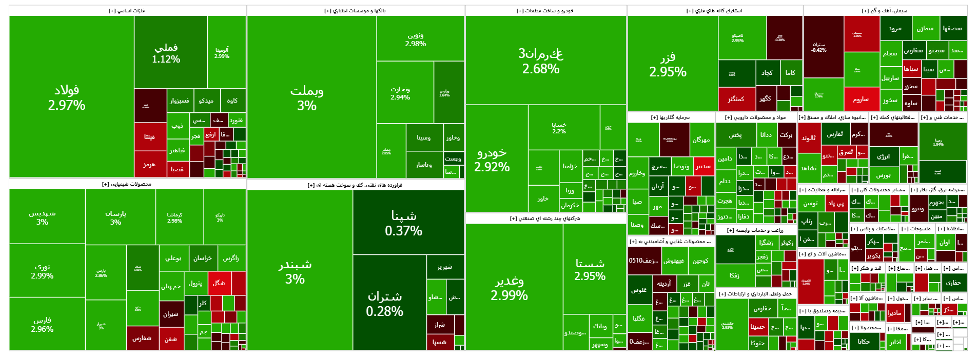 ثبت رکورد جدید شاخص کل بورس