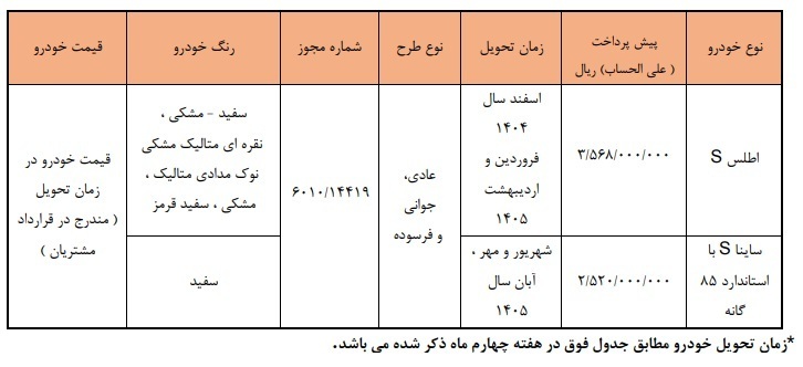 پیش فروش 2 خودروی محبوب سایپا از فردا آغاز می شود+ قیمت