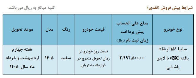 پیش فروش جدید سایپا / بدون قرعه کشی و با 249 میلیون تومان خودرو بخرید+ لینک