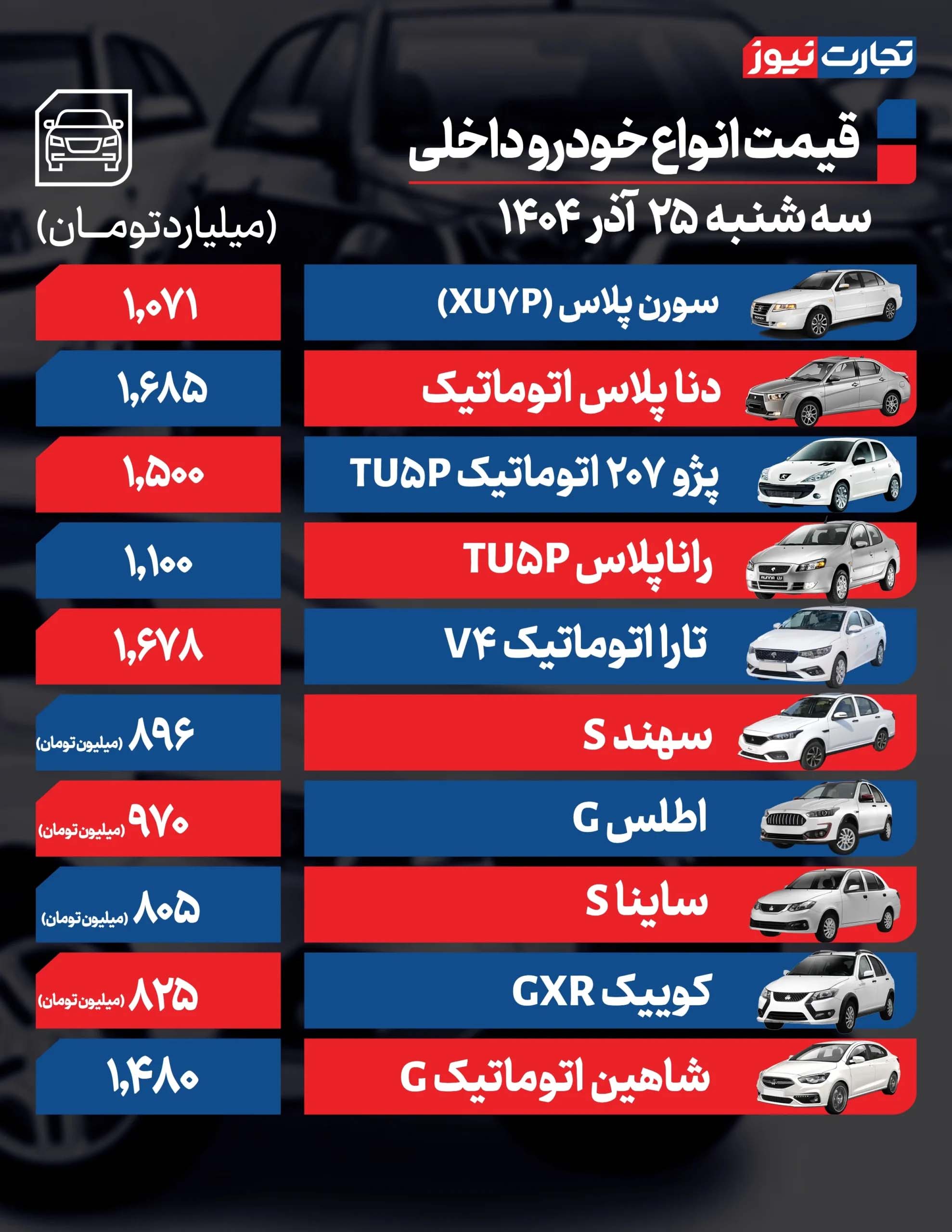 دلایل اصلی گرانی خودرو در آذرماه اعلام شد+ جدول