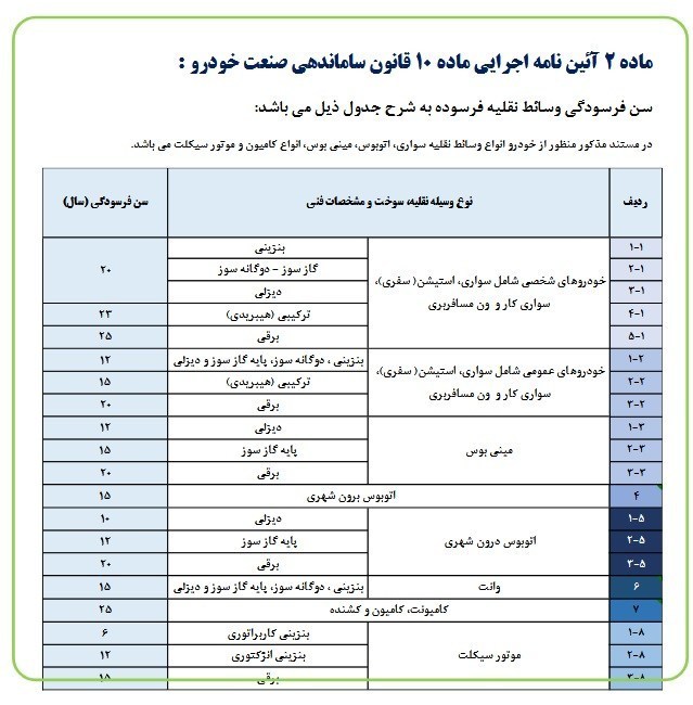 سن فرسودگی خودرو اعلام شد+ تصویر