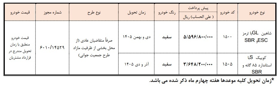 پیش فروش 2 محصول پرفروش سایپا آغاز شد+ قیمت