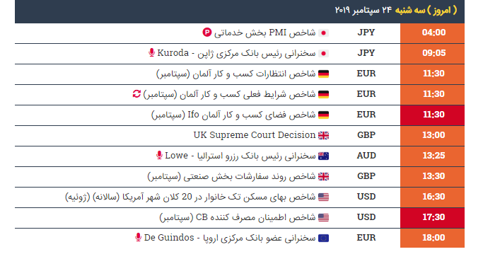 تقویم اقتصادی سه شنبه 2 مهر 98