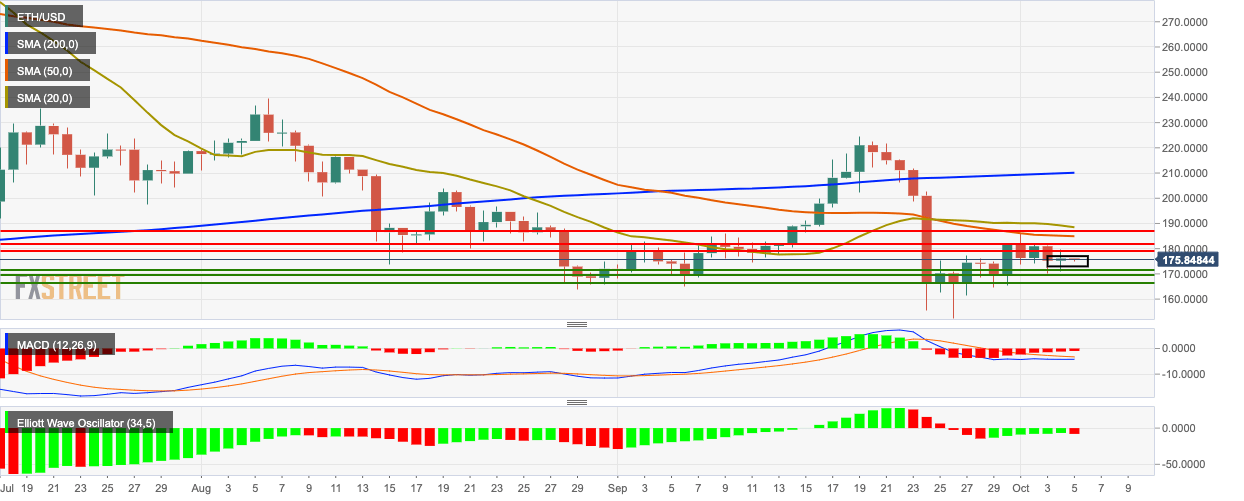 تحلیل تکنیکال اتریوم مورخ 13 مهر 98