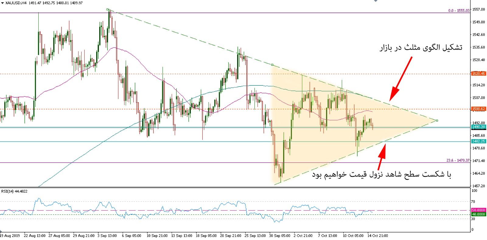تحلیل بازار طلا مورخ 23 مهر 1398