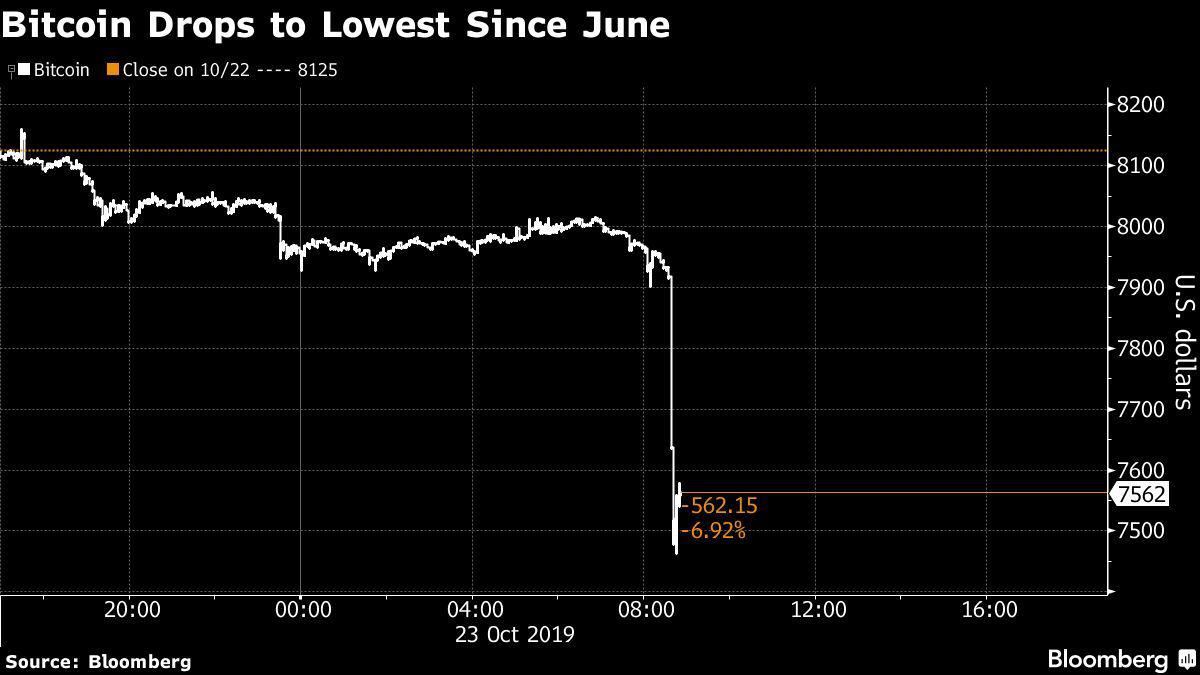 تحلیل بیت کوین