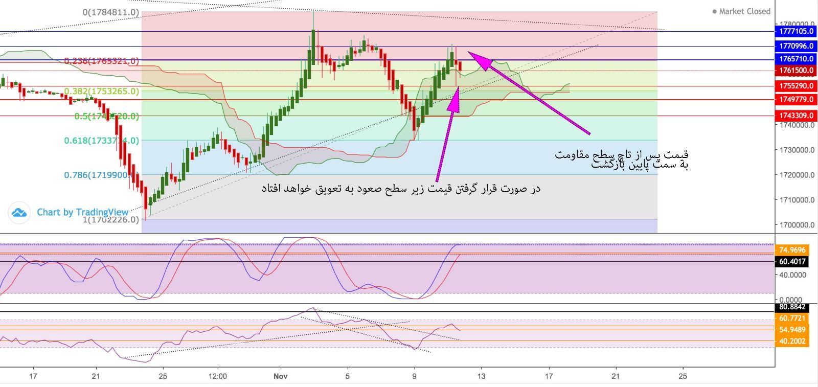 تحلیل آبشده