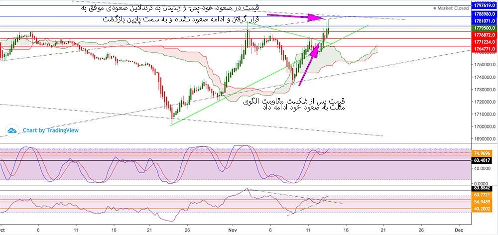تحلیل آبشده