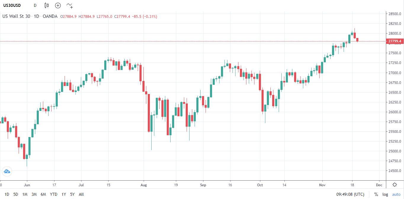 روزانه داوجونز
