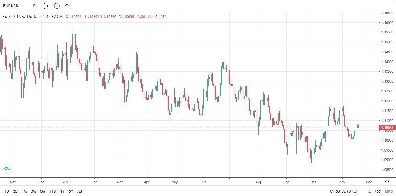 چارت یورودلار