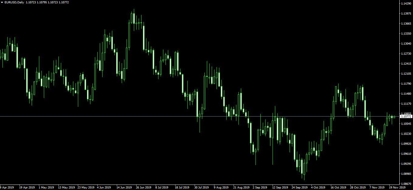 یورو به دلار