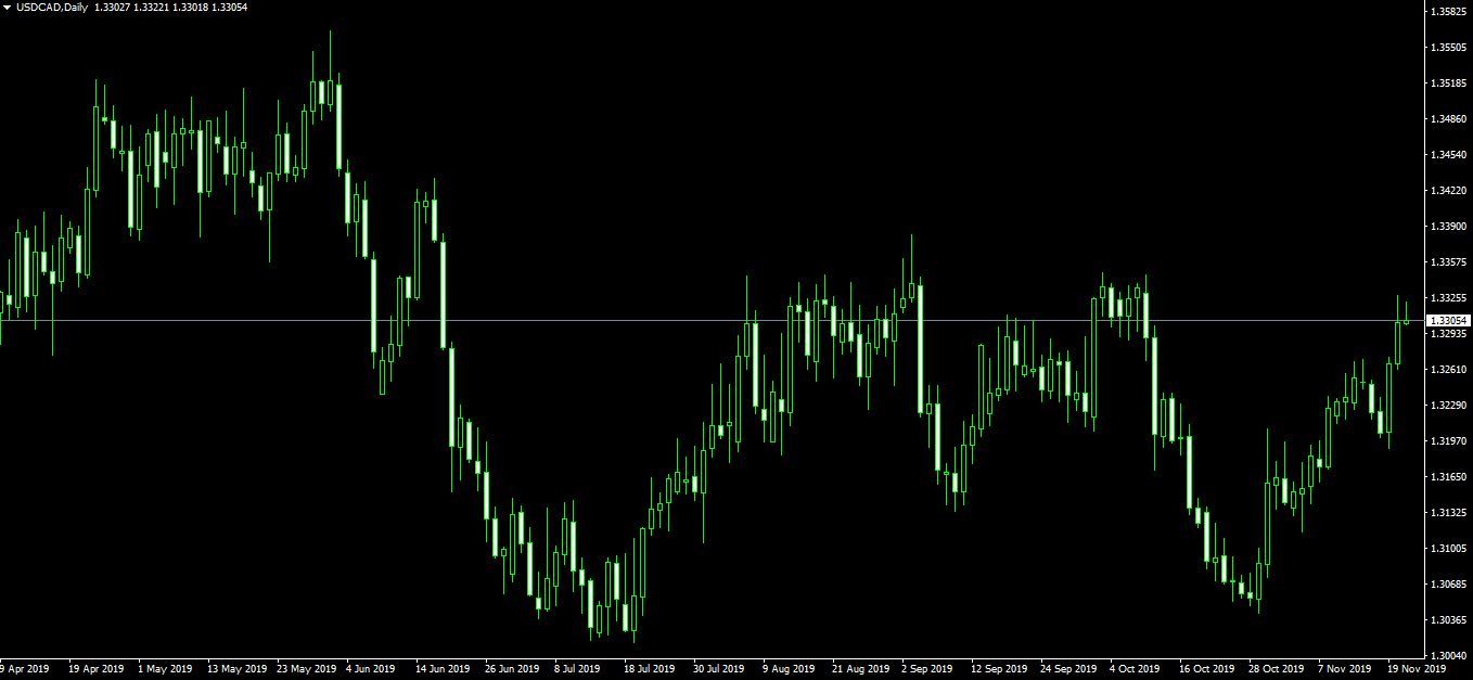 دلار به دلار کانادا