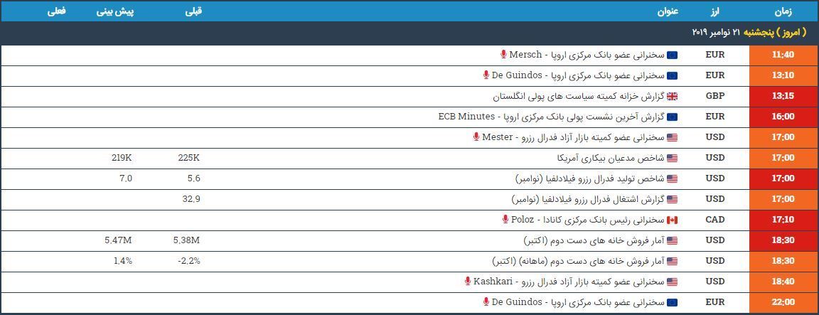 تقویم اقتصادی
