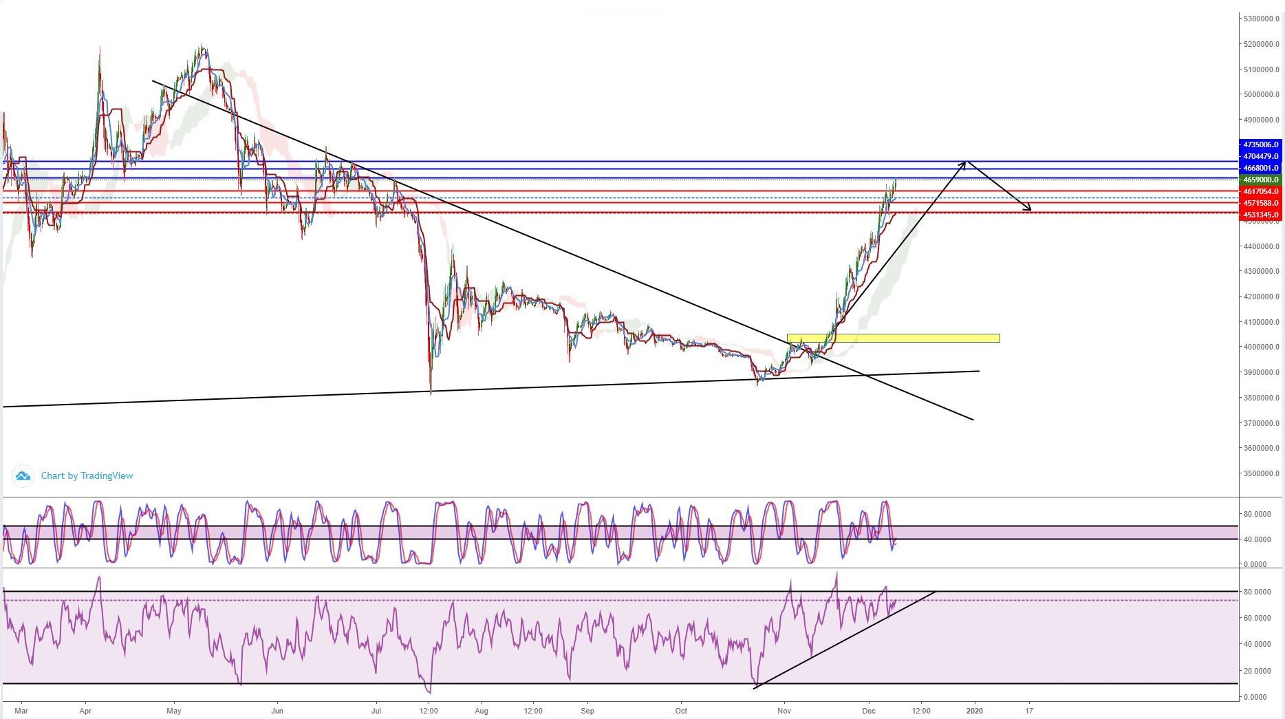 تحلیل سکه امامی