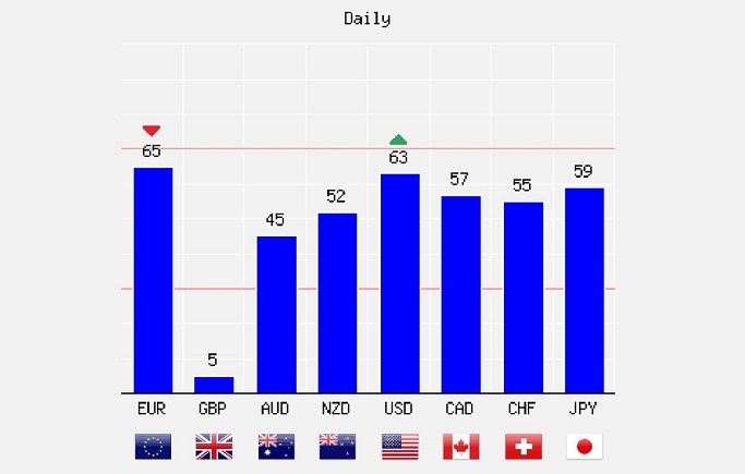 پوند ضعیف ترین