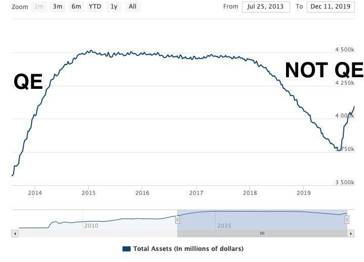فدرال رزرو آمريكا