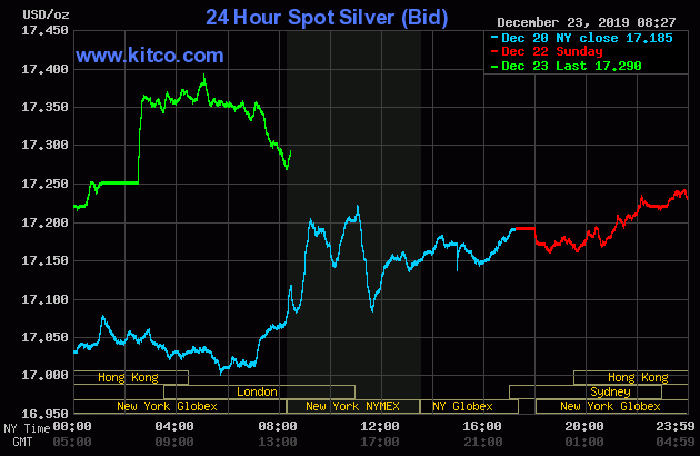 ثبات قیمت طلا و نقره، امیدی برای تقاضای بهتر